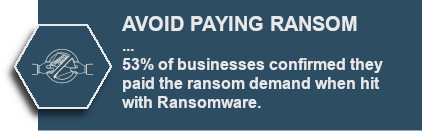 AVOID PAYING RANSOM - 53% of businesses confirmed they paid the ransom demand when hit with Ransomeware.